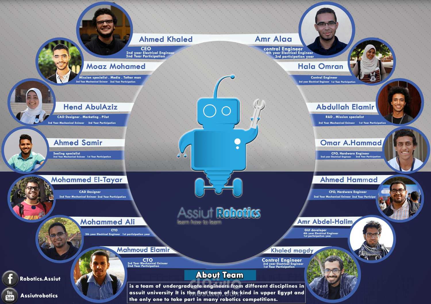 Assiut Rovers Poster