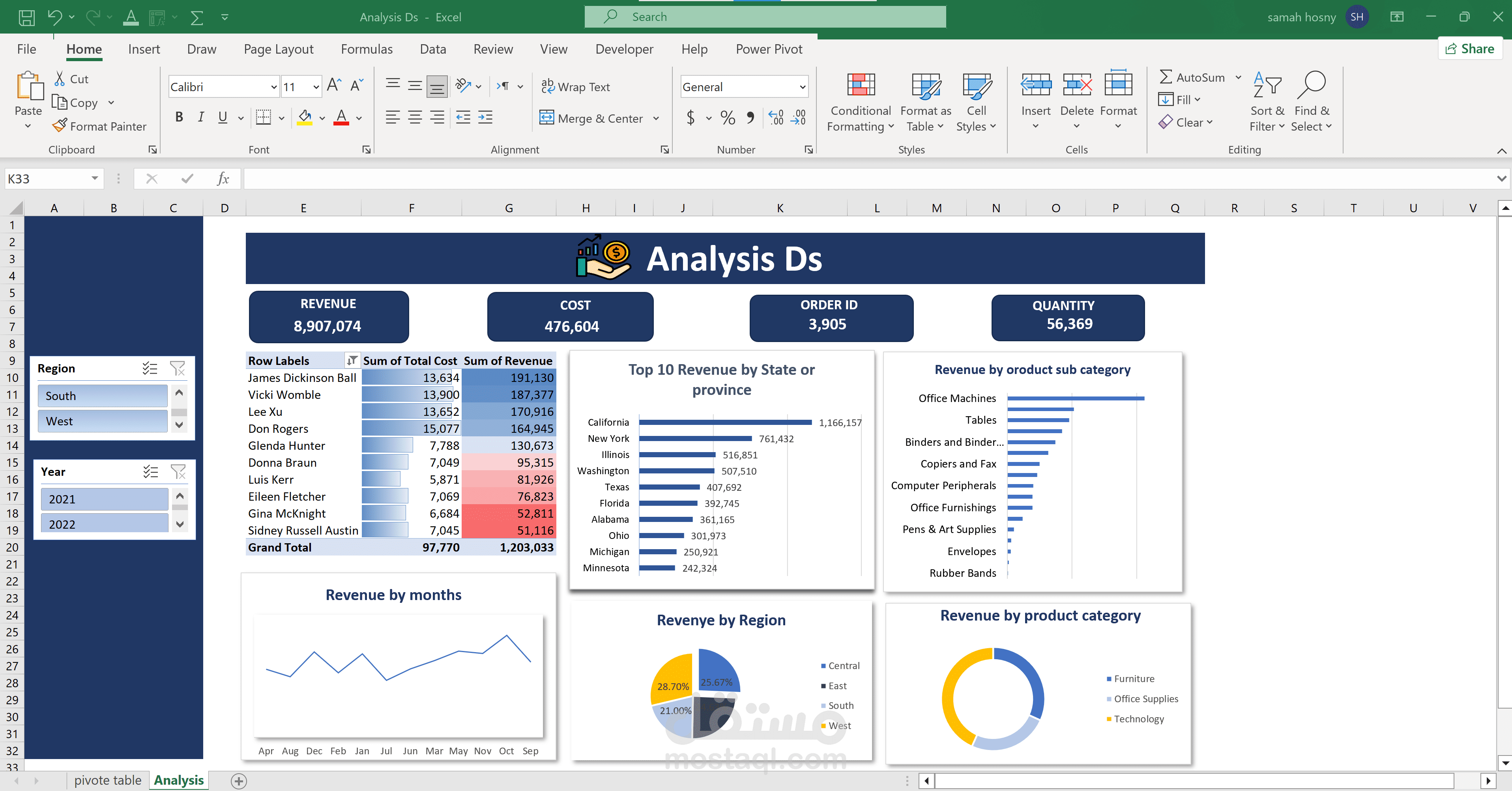لوحة تحكم احترافية لتحليل الإيرادات والمبيعات – Excel & Pivot Tables