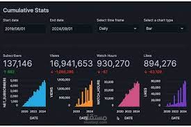 تطوير داشبورد تفاعلي لتحليل بيانات الطول والوزن باستخدام Streamlit