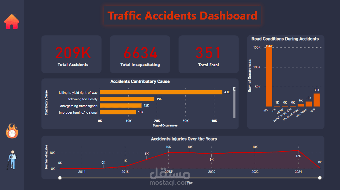 Dashboard for traffic accidents