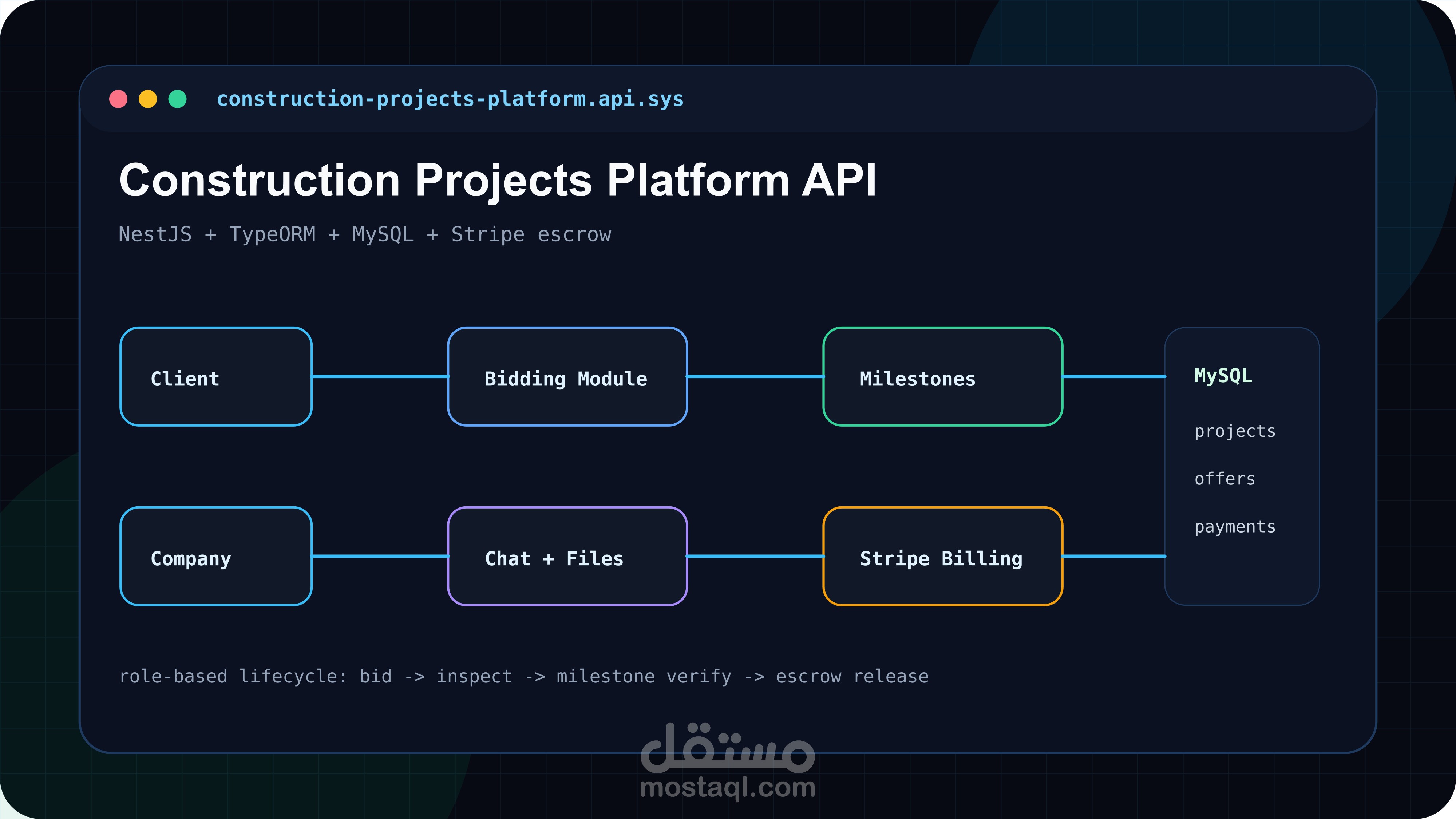منصة لإدارة مشاريع البناء - Construction Projects Platform
