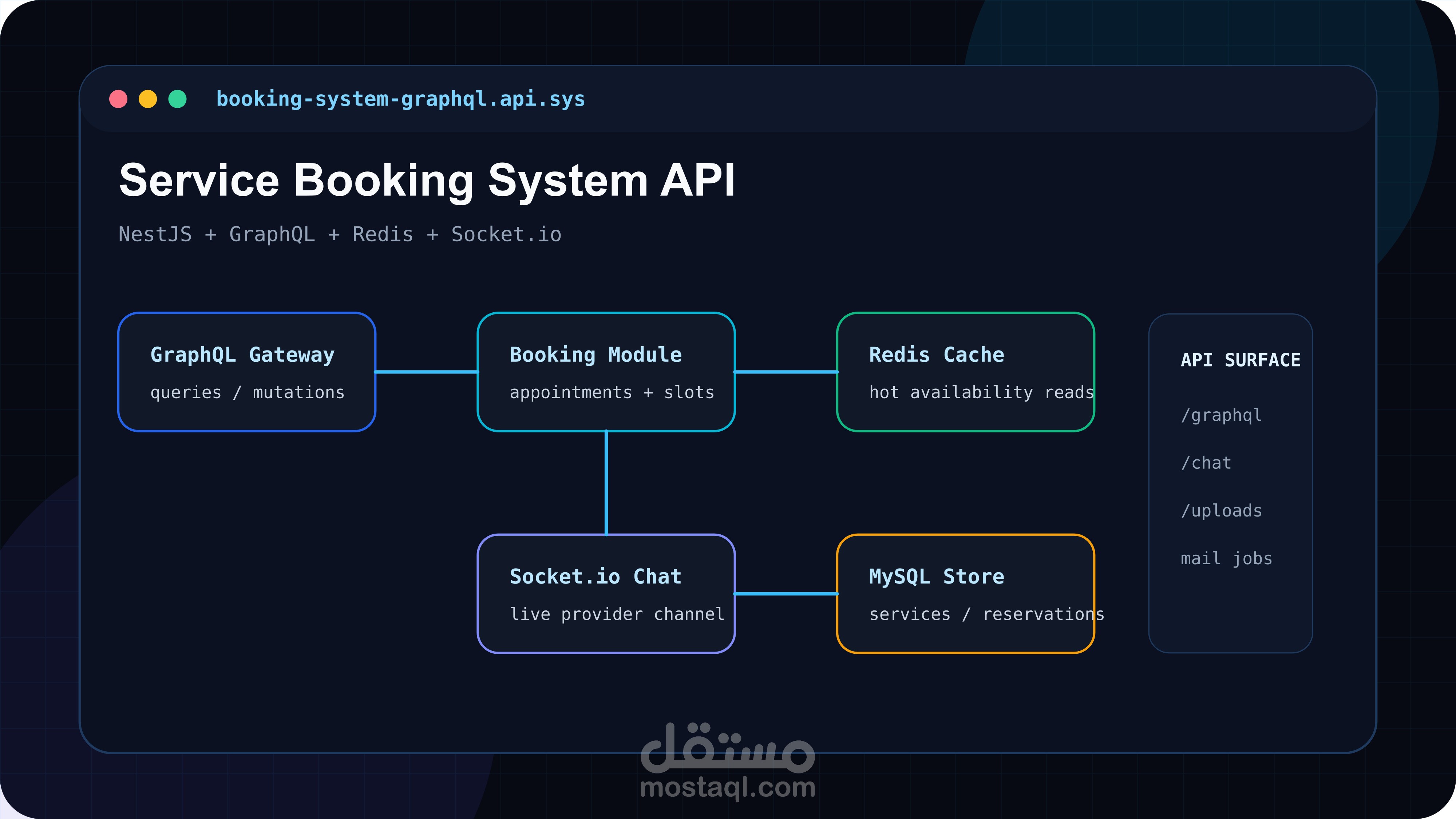 Booking_System | Service Booking Platform