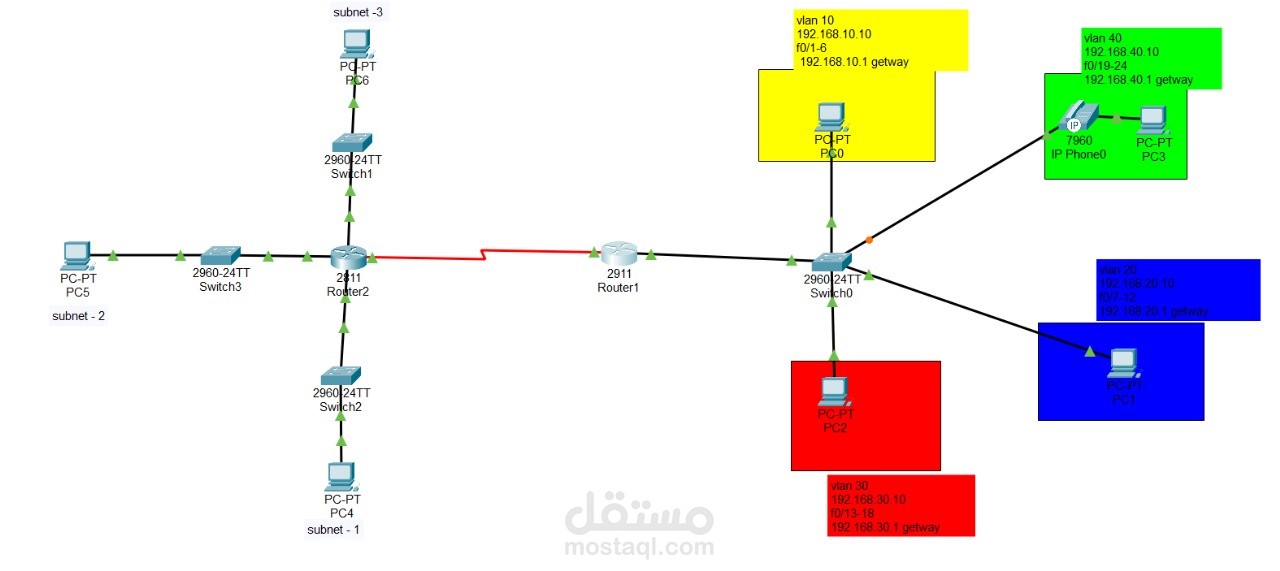 Network Engineer