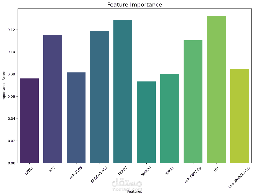 Identification of feature genes to prediction drug efficiency based  on machine learning