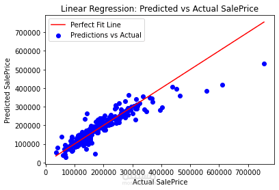 Linear Regression Analysis Tool