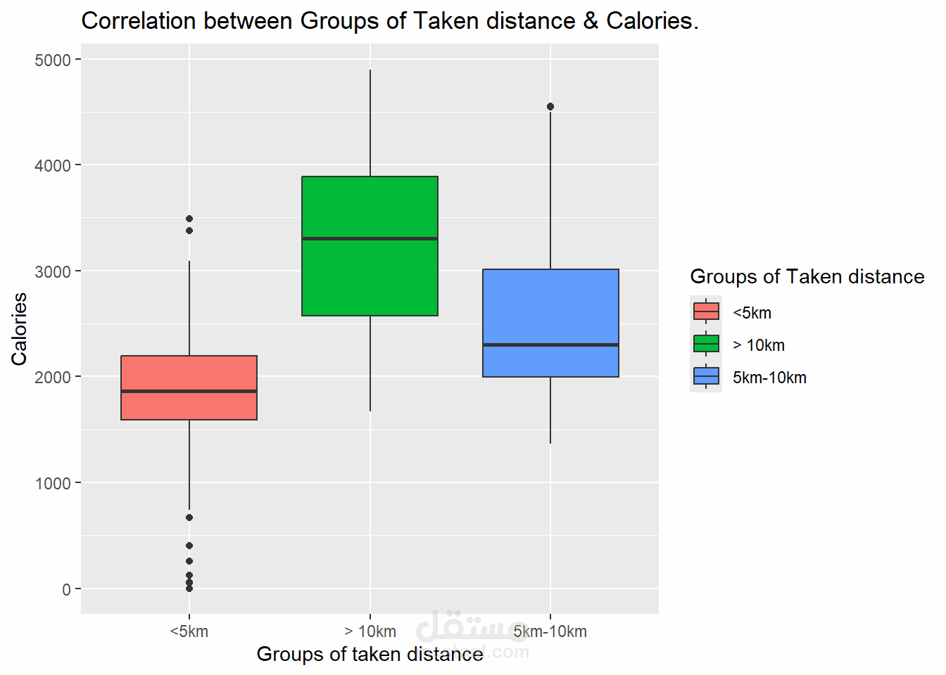 Data Analysis Wellness Tech Company