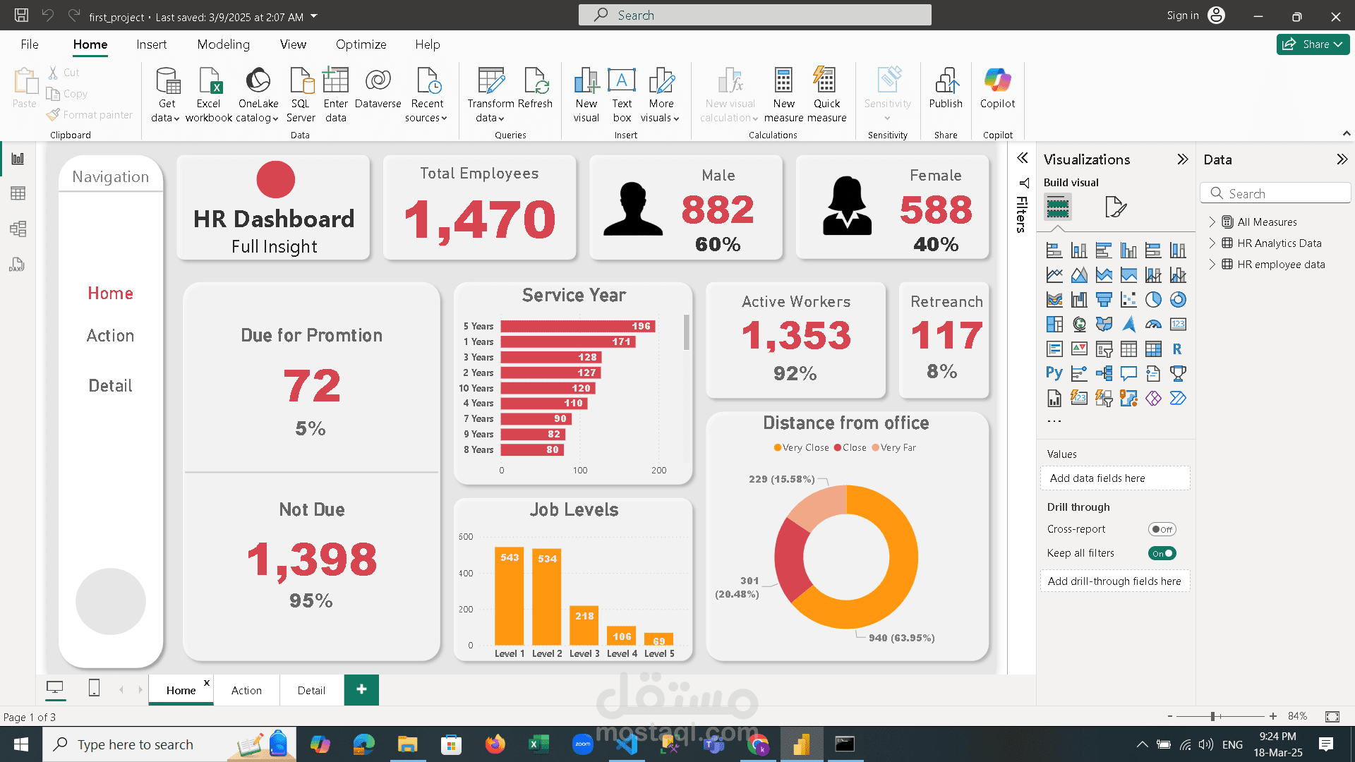 HR Report