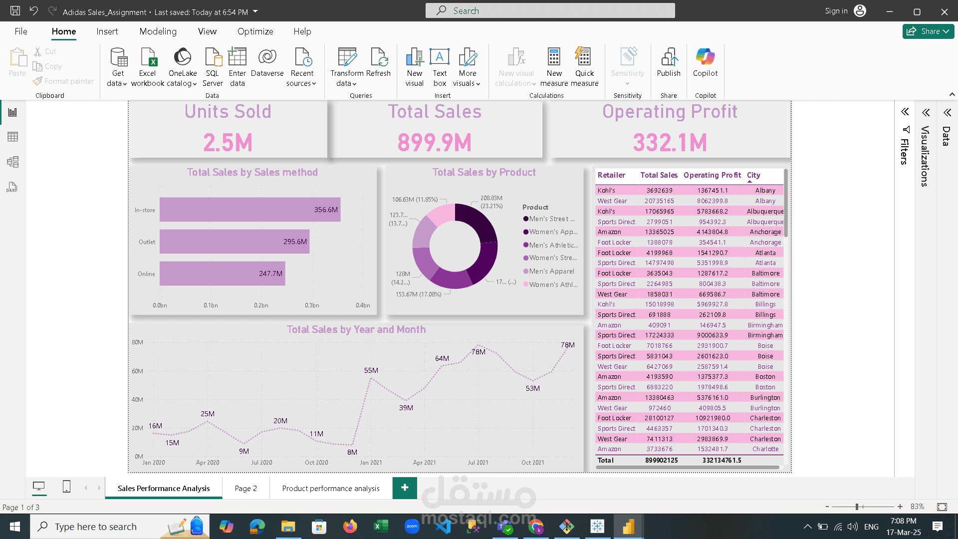 Adidas Sales Performance Dashboard