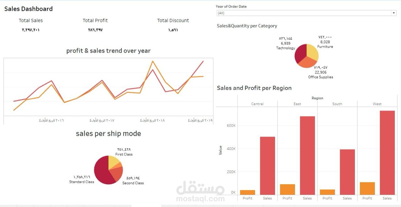 تصميم داش بورد لبيانات المبيعات