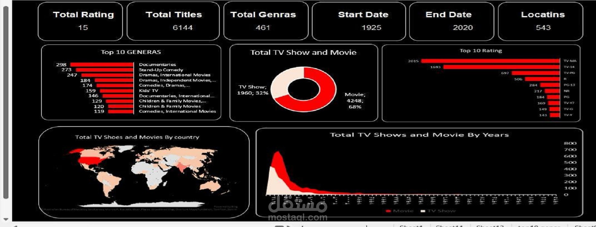 داشبورد باستخدام Excel