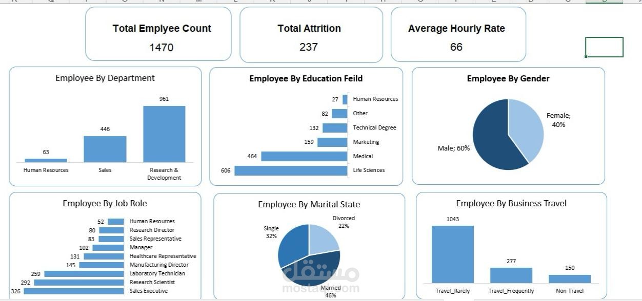 تحليل بيانات HR باستخدام Excel