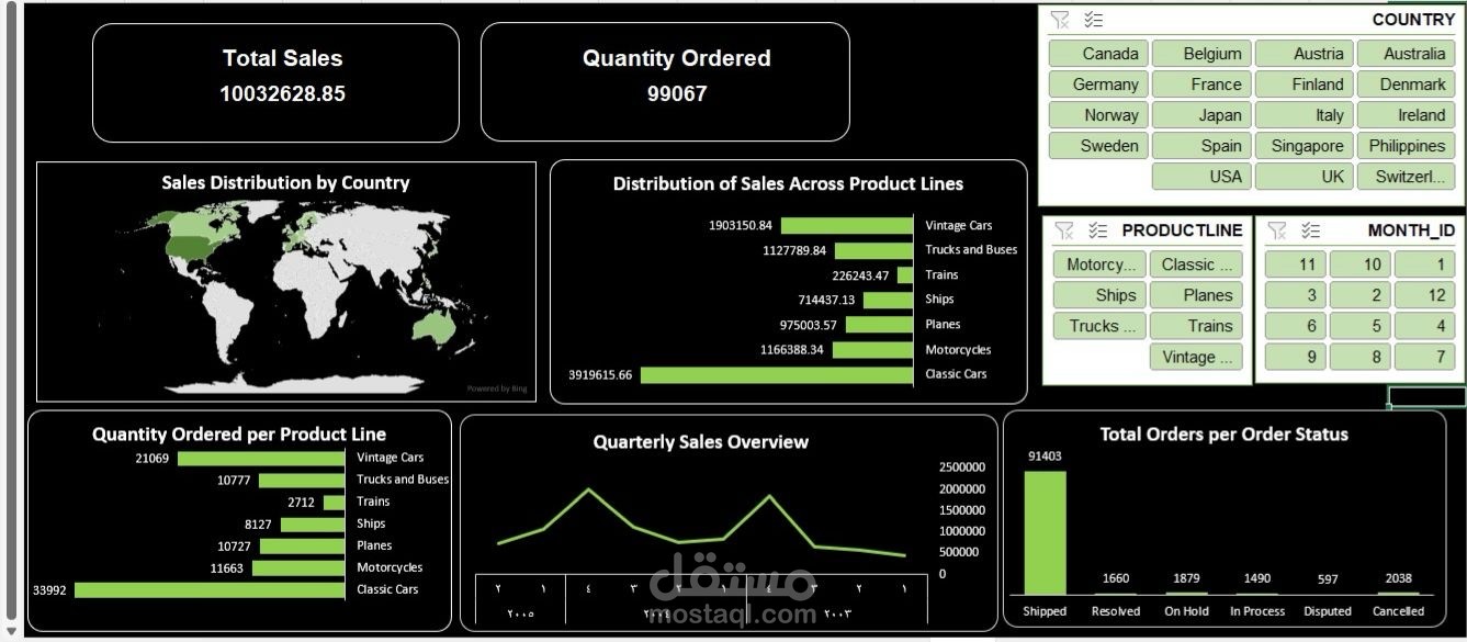 تصميم داشبورد مبيعات احترافي على Excel
