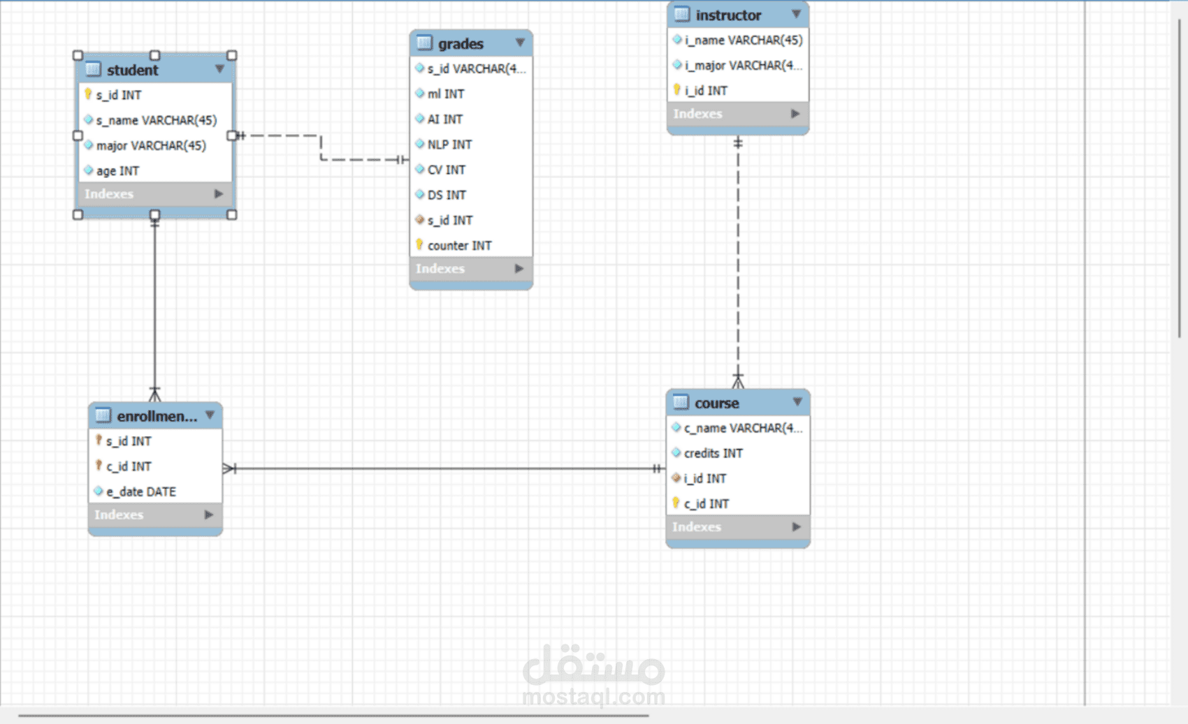 تنظيف البيانات وتحليلها باستخدام بايثون وSQL