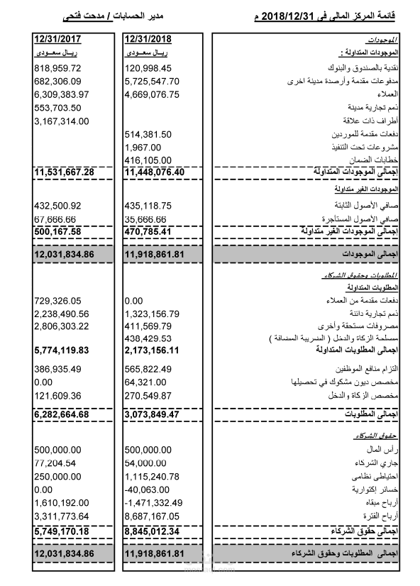اعداد القوائم المالية