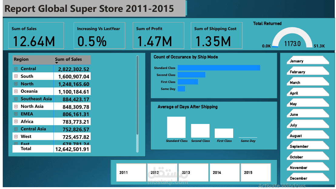 Report Global Super Store 2011-2015