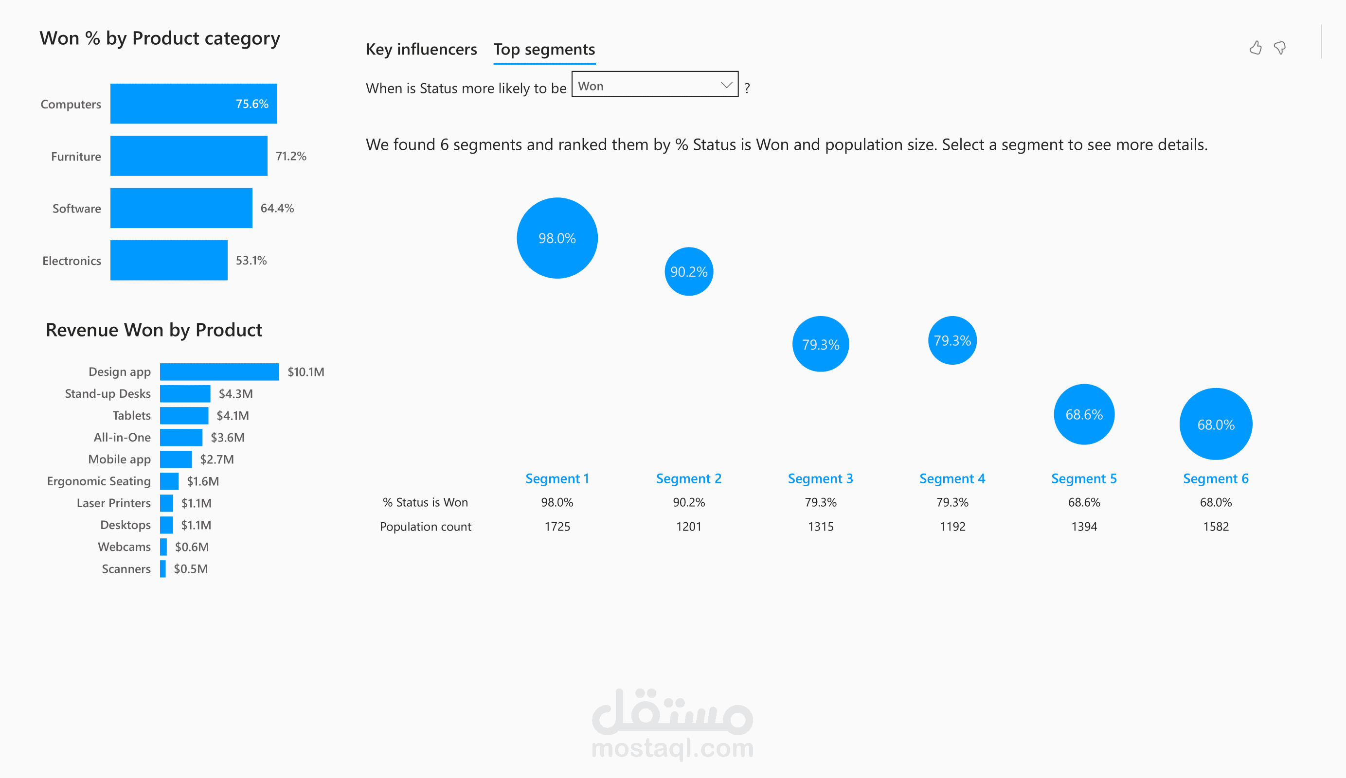 Online Financial Company Analysis Using AI-Driven KPIs