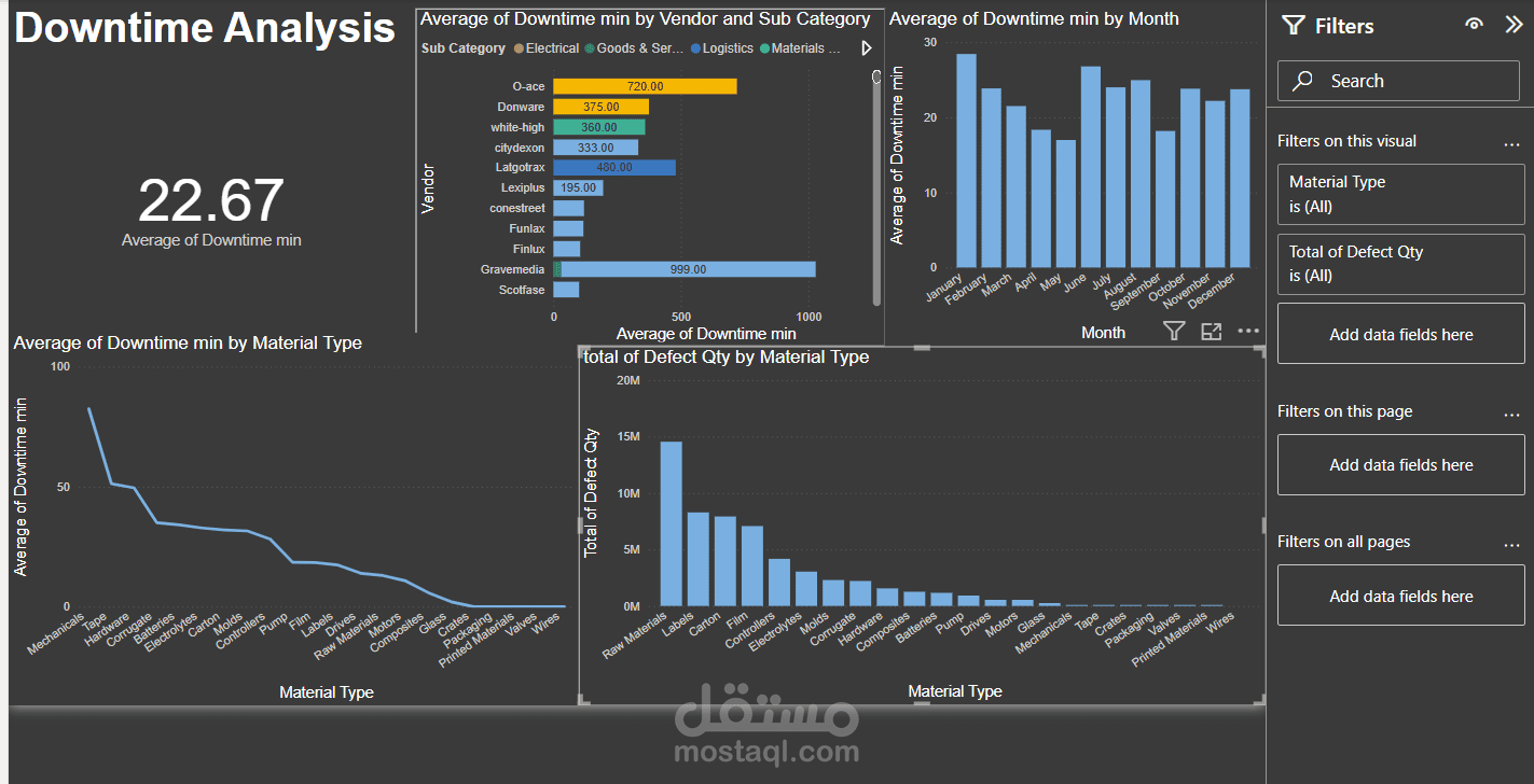 Downtime Analysis