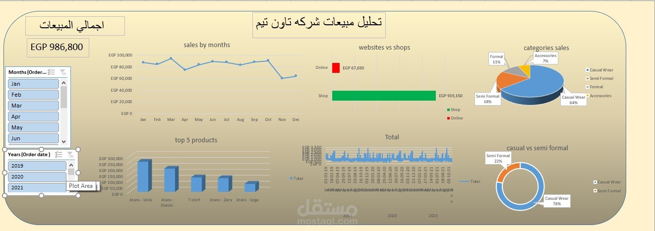 تدريب علي تحليل بيانات تاون تيم