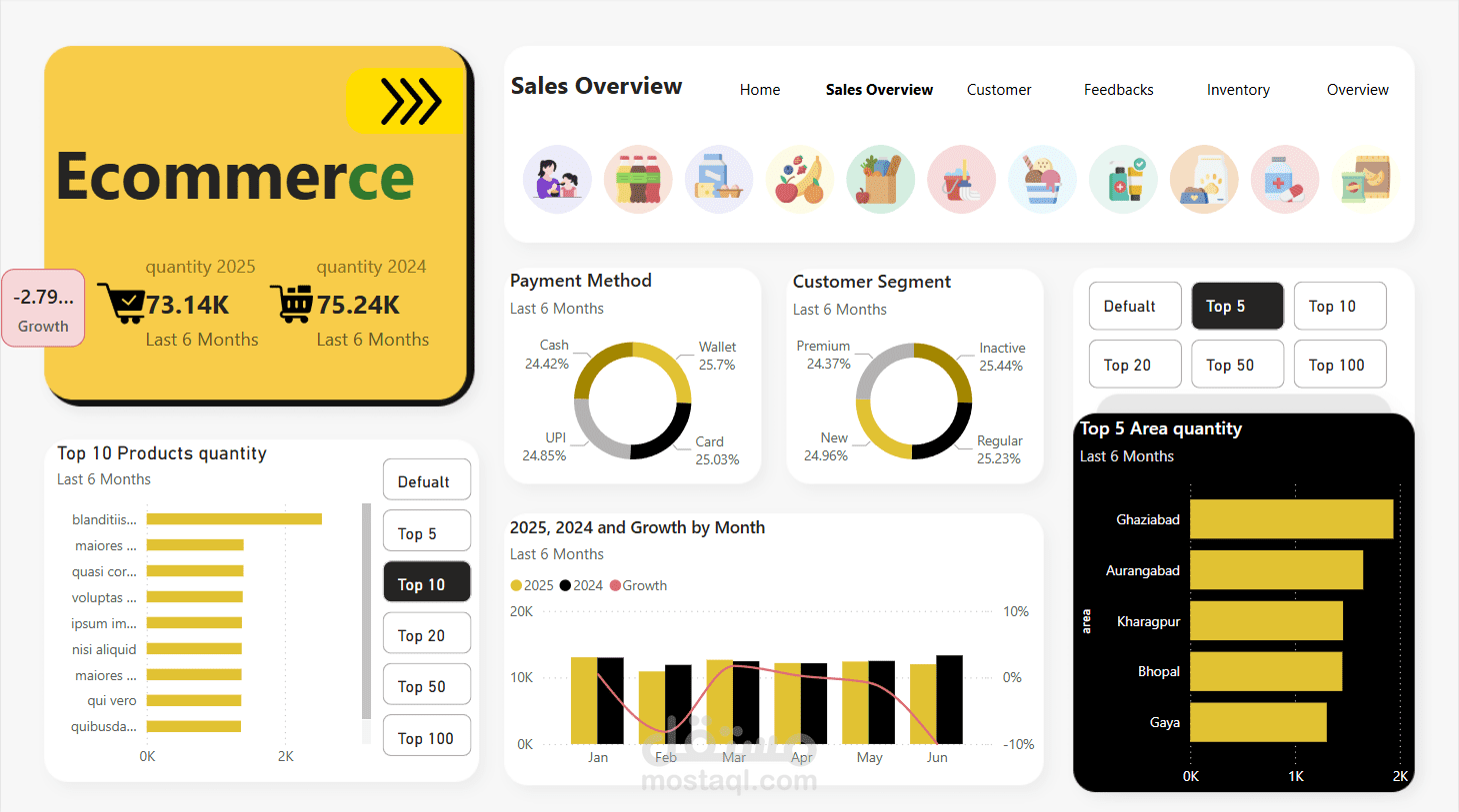 تصميم لوحة تحكم احترافية لمتابعة أداء متجر إلكتروني باستخدام SQL وPower BI