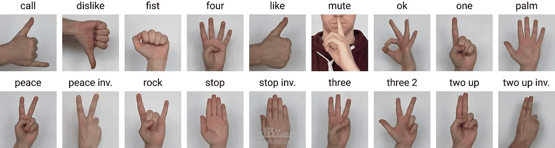 تصنيف الإيماءات اليدوية باستخدام الMachine Learning