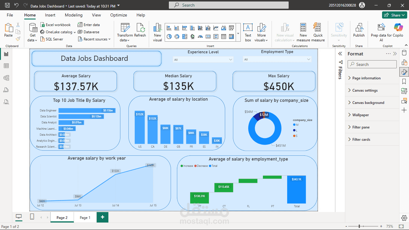 Data Jobs Analytics