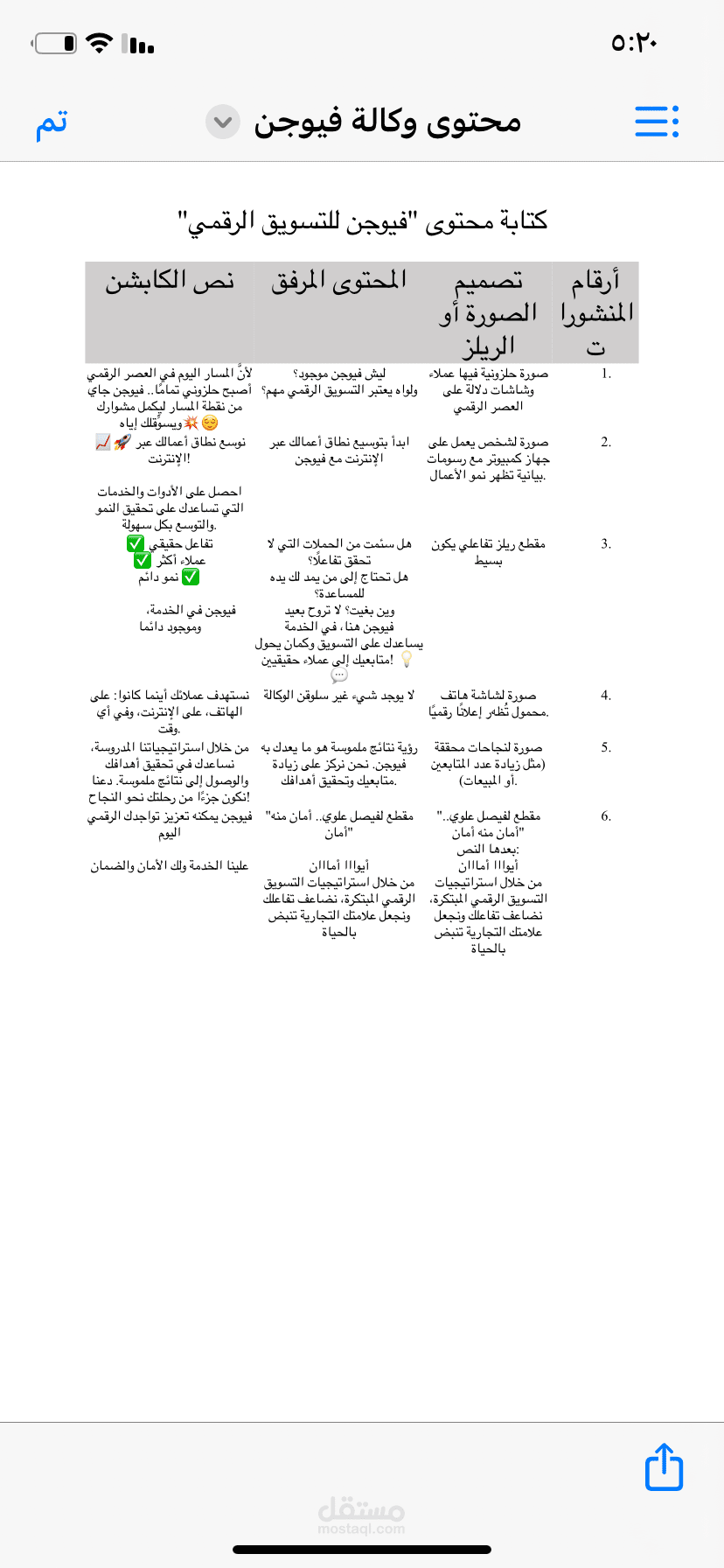 كاتبة محتوى لدى وكالة فيوجن للتسويق الرقمي.