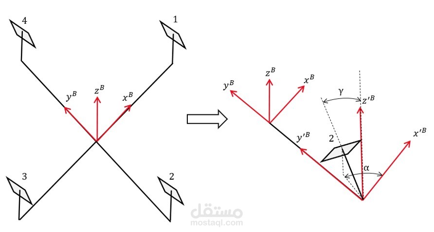 Trajectory Tracking Fault-Tolerant Control of a Quadrotor Using Genetic-Algorithm-Based PID Control