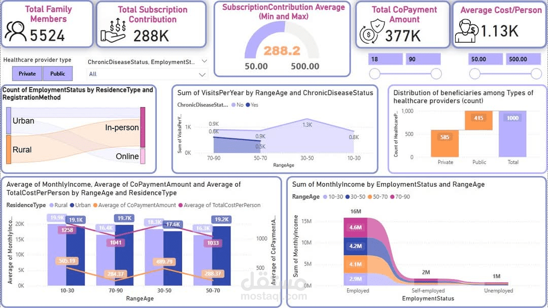 Health Insurance System