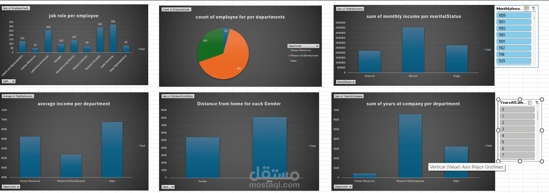 HR Dashboard by Excel