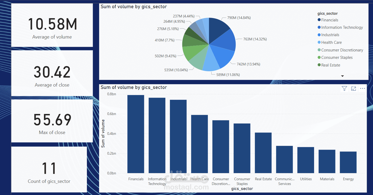تحليل سوق الاسهم