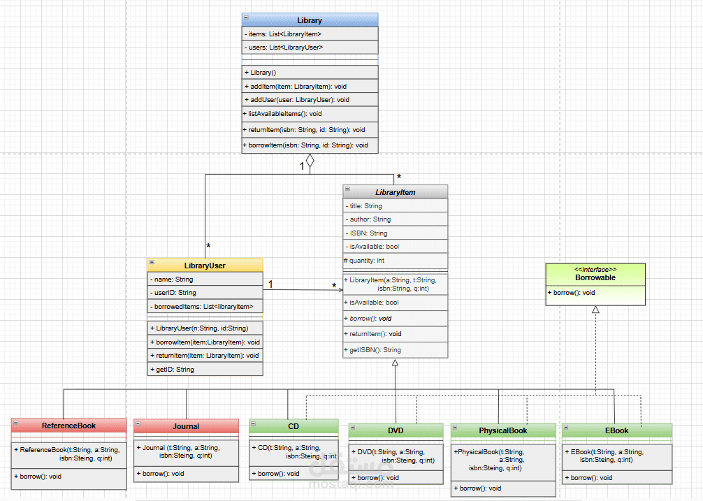 Library system with gui