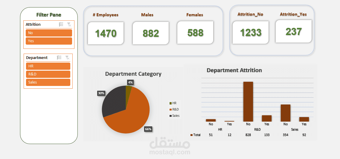 Attrition Analysis
