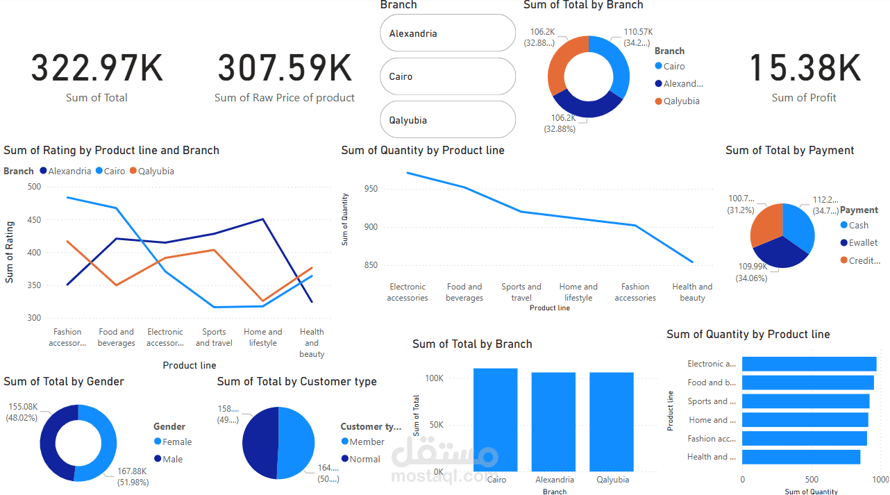 WE Egypt Project - Data Analysis & Dashboard Development