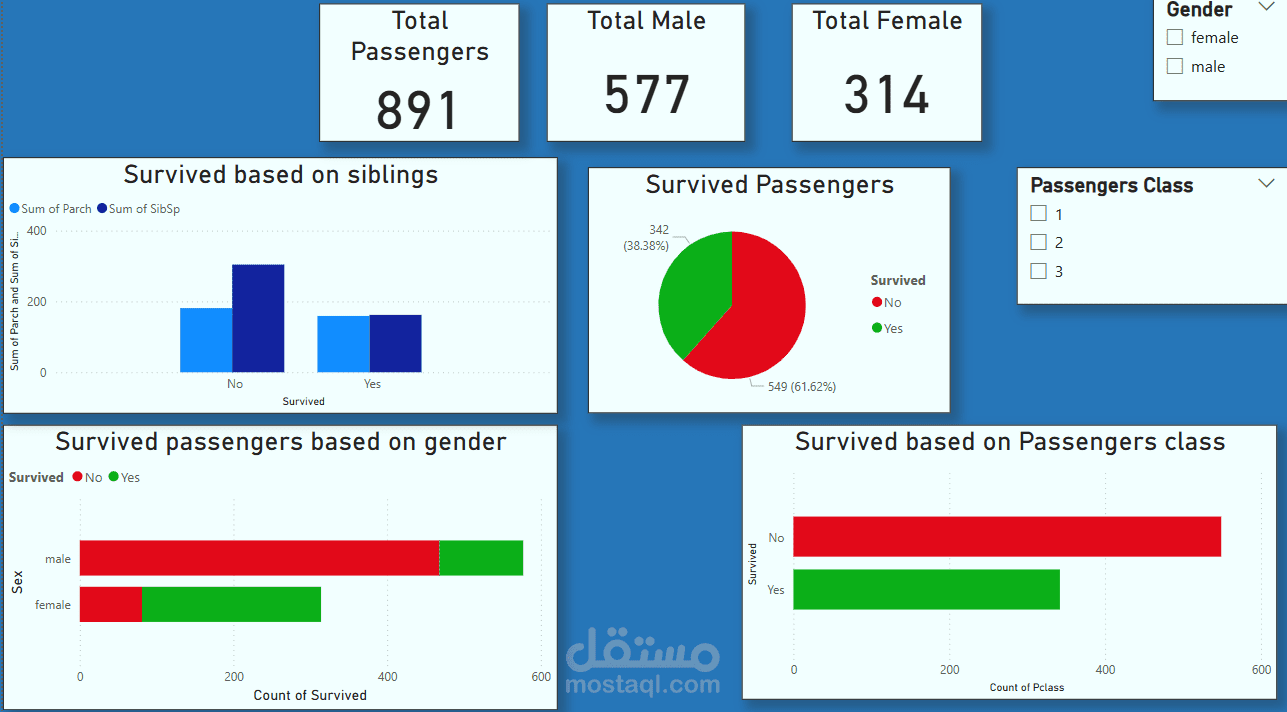 Titanic Dataset Project - Data Cleaning & Visualization (Digital Egypt Pioneers Initiative - DEPI)