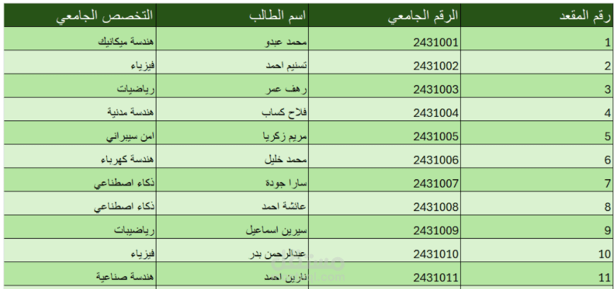 ملف تدريبي لقائمة بيانات لترتيب مقاعد بعض الطلاب في محاضرة جامعية