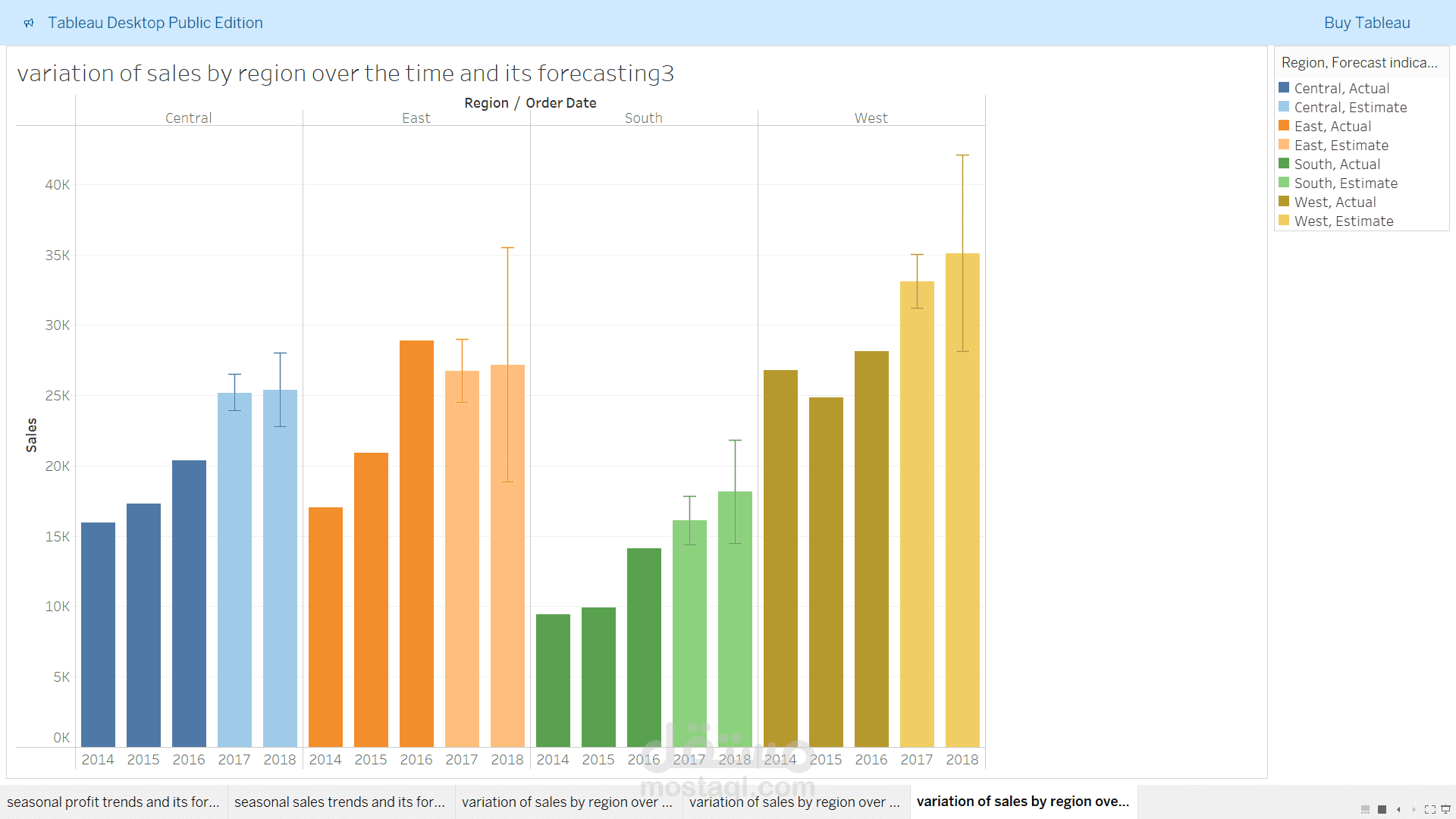 Store Sales Analysis and Forecasting