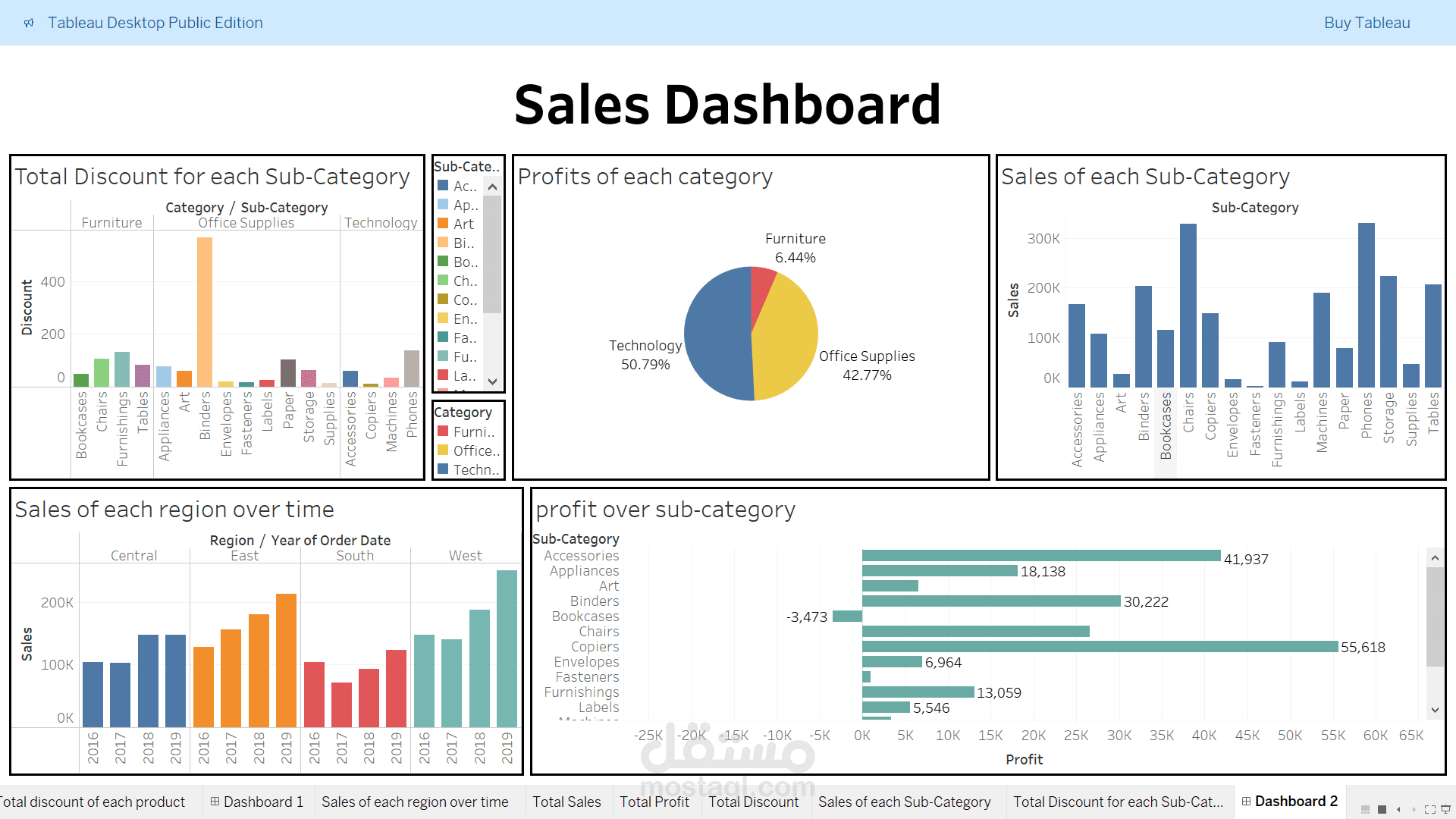 Sales Dashboard