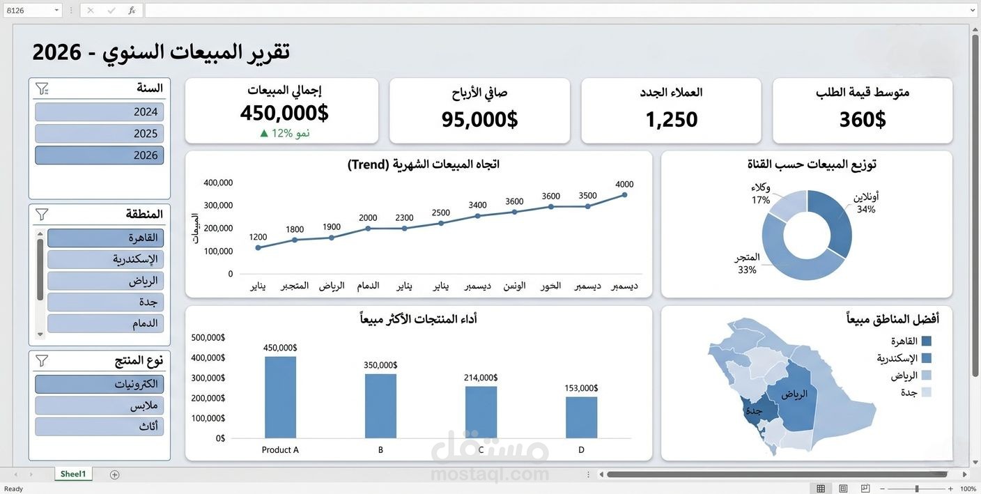 تطوير Dashboard على MS Excel لتحليل أداء المبيعات السنوية
