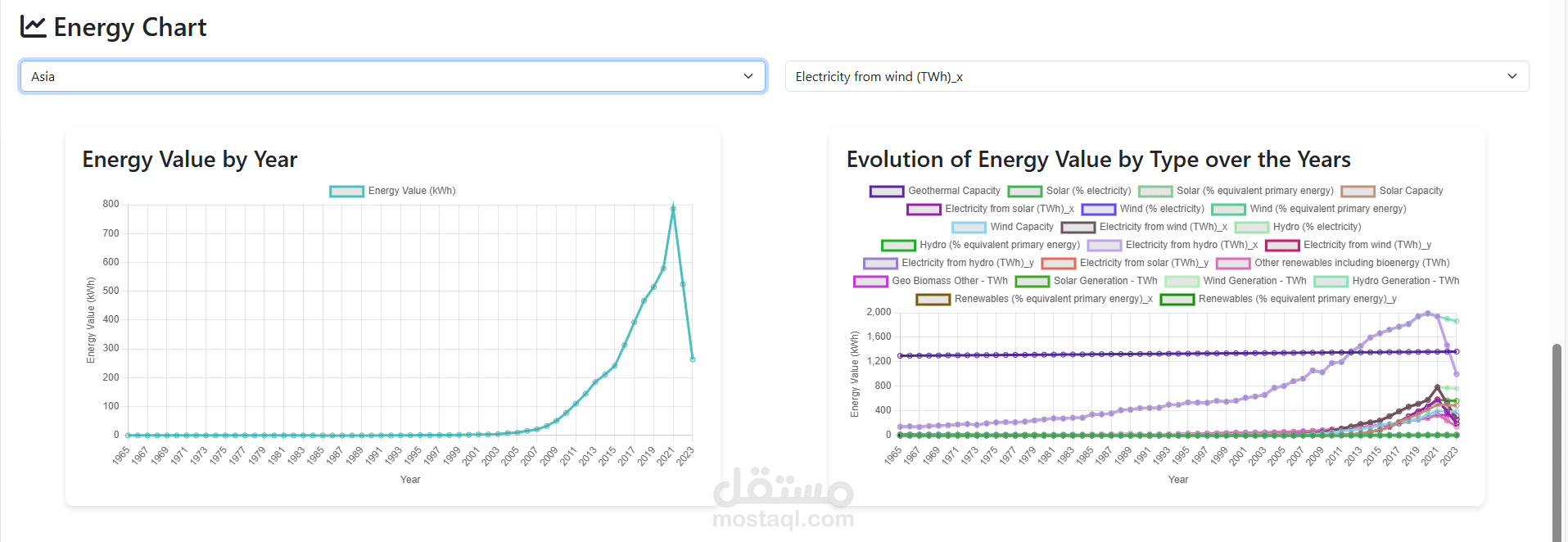 Renewable Energy Consumption Tracker