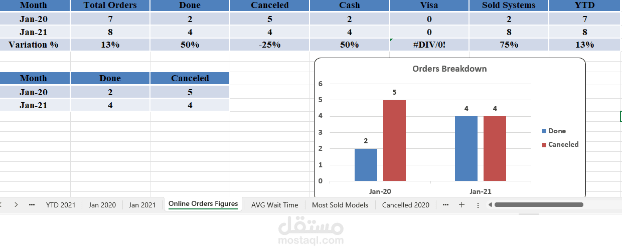 create sales report for e-commerce