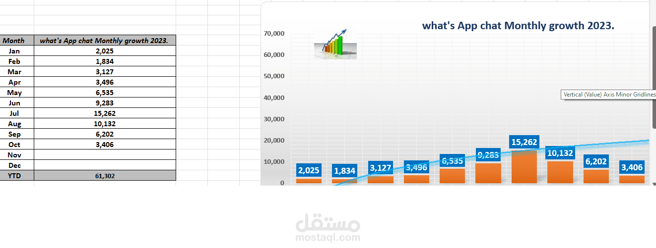 create report  for what's app project form miraco