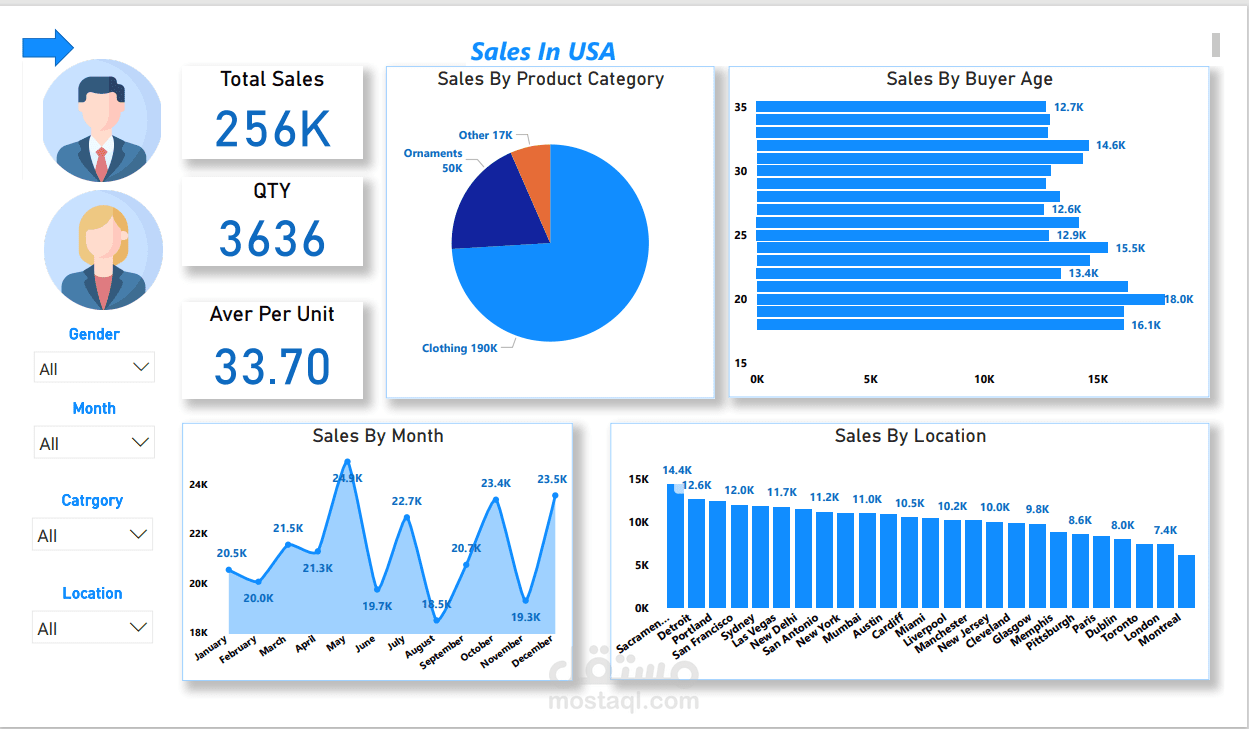 تحليل بيانات مبيعات  باستخدام Python و Power Bi و Excel