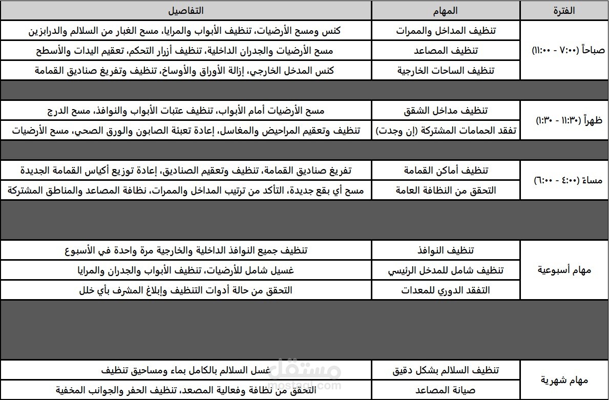 جدول مهام النظافة اليومية، الأسبوعية، والشهرية بترتيب زمني