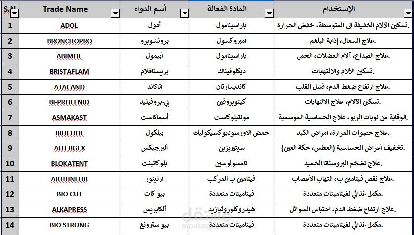 سحب بيانات خاصة بالأدوية في السوق المصري وتنسيقها في Excel Sheet