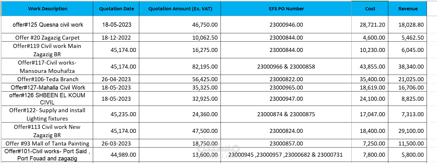 Tracker for extra jobs