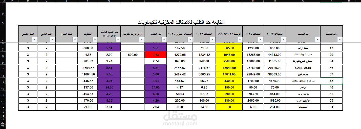 مراقبة مخزون