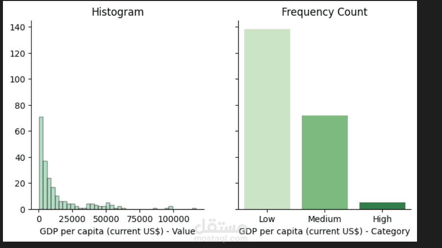 investigating in economy data