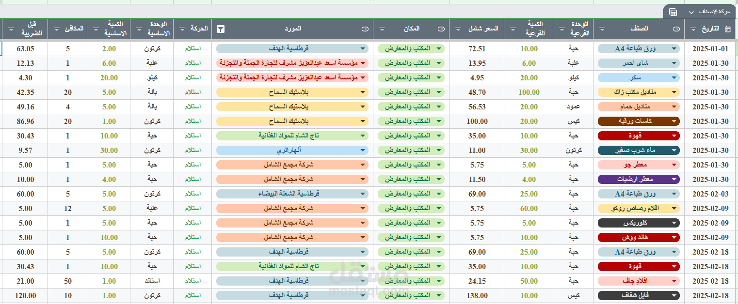 اعداد شيت لمتابعة المشتريات والتحكم بالمخزون