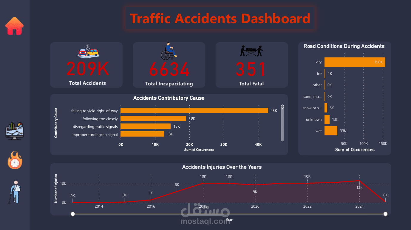 تحليل البيانات بواسطه power bi
