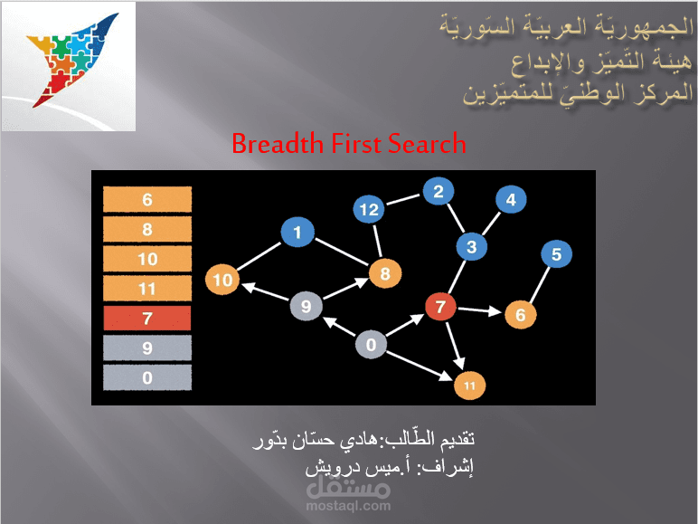 PowerPoint presentation about BFS